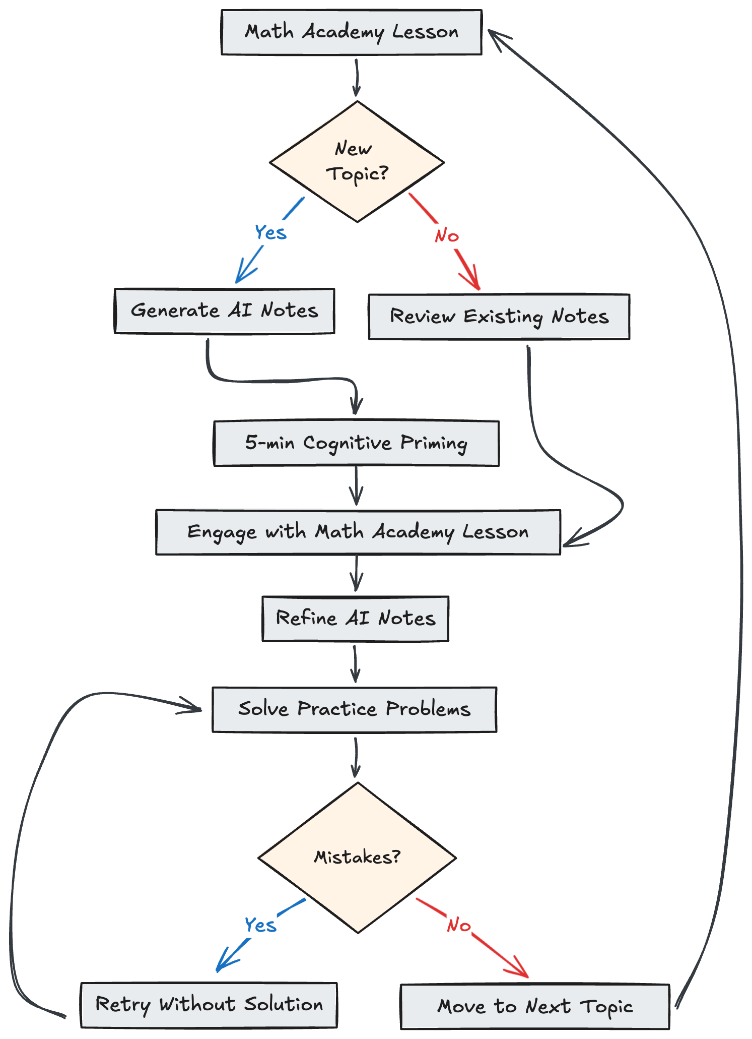 My Math Workflow